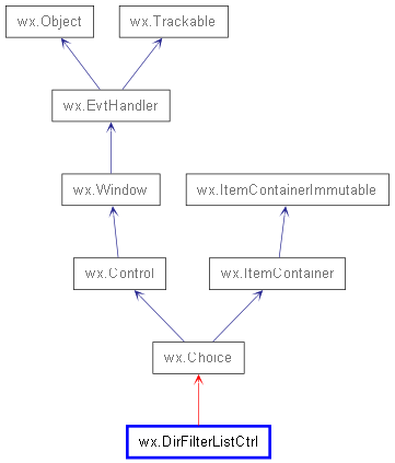 Inheritance diagram of DirFilterListCtrl