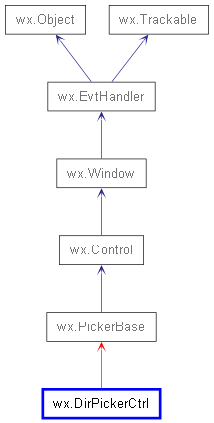 Inheritance diagram of DirPickerCtrl