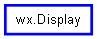 Inheritance diagram of Display