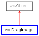 Inheritance diagram of DragImage