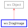 Inheritance diagram of GenericDragImage