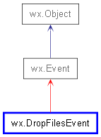 Inheritance diagram of DropFilesEvent