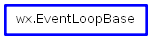 Inheritance diagram of EventLoopBase