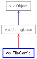 Inheritance diagram of FileConfig