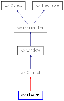Inheritance diagram of FileCtrl