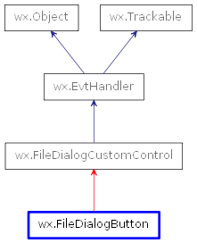 Inheritance diagram of FileDialogButton