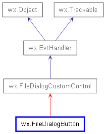 Inheritance diagram of FileDialogButton