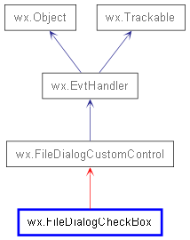 Inheritance diagram of FileDialogCheckBox