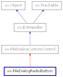 Inheritance diagram of FileDialogRadioButton