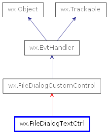 Inheritance diagram of FileDialogTextCtrl