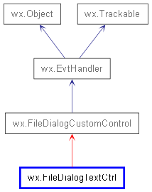 Inheritance diagram of FileDialogTextCtrl