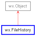 Inheritance diagram of FileHistory