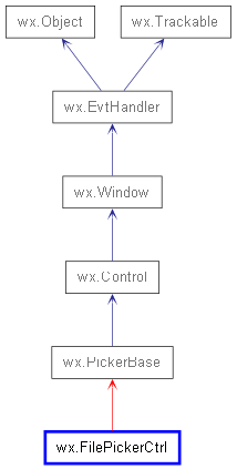 Inheritance diagram of FilePickerCtrl