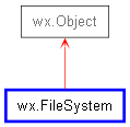 Inheritance diagram of FileSystem