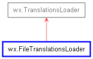 Inheritance diagram of FileTranslationsLoader