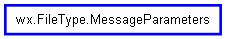 Inheritance diagram of MessageParameters