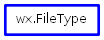 Inheritance diagram of FileType