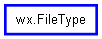 Inheritance diagram of FileType