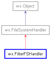 Inheritance diagram of FilterFSHandler