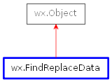 Inheritance diagram of FindReplaceData