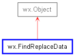 Inheritance diagram of FindReplaceData