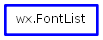 Inheritance diagram of FontList