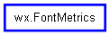 Inheritance diagram of FontMetrics