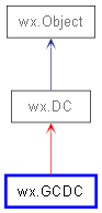 Inheritance diagram of GCDC