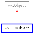 Inheritance diagram of GDIObject