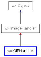Inheritance diagram of GIFHandler