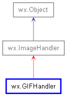 Inheritance diagram of GIFHandler