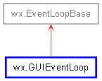 Inheritance diagram of GUIEventLoop