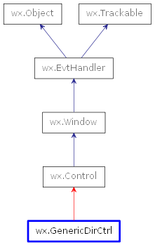 Inheritance diagram of GenericDirCtrl