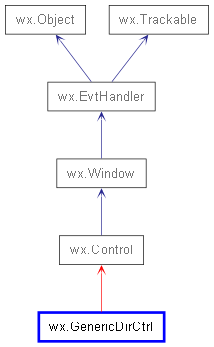 Inheritance diagram of GenericDirCtrl