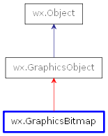 Inheritance diagram of GraphicsBitmap