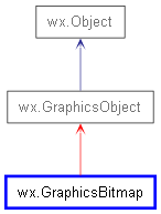 Inheritance diagram of GraphicsBitmap