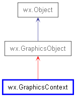 Inheritance diagram of GraphicsContext