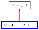 Inheritance diagram of GraphicsObject