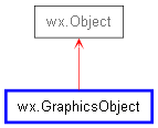 Inheritance diagram of GraphicsObject