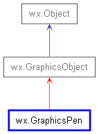 Inheritance diagram of GraphicsPen