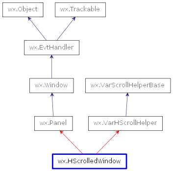 Inheritance diagram of HScrolledWindow
