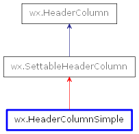 Inheritance diagram of HeaderColumnSimple