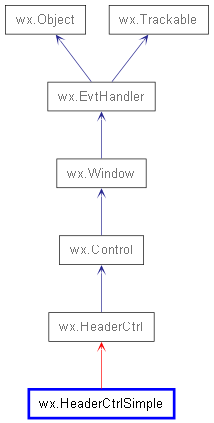 Inheritance diagram of HeaderCtrlSimple