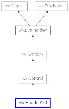 Inheritance diagram of HeaderCtrl