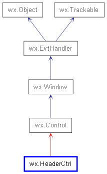 Inheritance diagram of HeaderCtrl