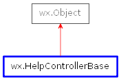Inheritance diagram of HelpControllerBase