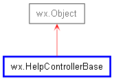 Inheritance diagram of HelpControllerBase