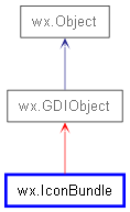 Inheritance diagram of IconBundle