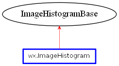 Inheritance diagram of ImageHistogram