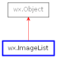 Inheritance diagram of ImageList